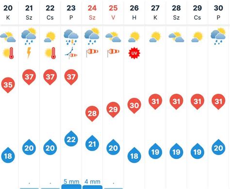 Szentlőrinc, Baranya, Magyarország 3 napos időjárás